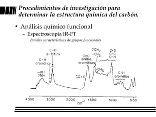 Procedimientos de investigación para
 determinar la estructura química del carbón.
• Análisis químico funcional
  – Espectroscopia IR-FT
     Bandas características de grupos funcionales
 