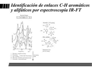 Identificación de enlaces C-H aromáticos
y alifáticos por espectroscopía IR-FT
 