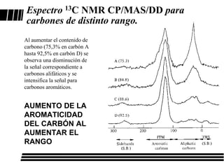 Espectro 13C NMR CP/MAS/DD para
carbones de distinto rango.
Al aumentar el contenido de
carbono (75,3% en carbón A
hasta 92,5% en carbón D) se
observa una disminución de
la señal correspondiente a
carbonos alifáticos y se
intensifica la señal para
carbonos aromáticos.


AUMENTO DE LA
AROMATICIDAD
DEL CARBÓN AL
AUMENTAR EL
RANGO
 