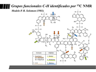Grupos funcionales C-H identificados por 13C NMR
Modelo P. R. Solomon (1981)
 