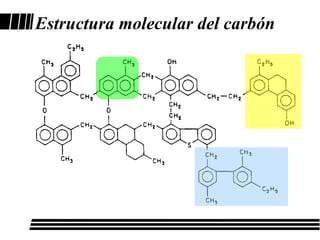 Estructura molecular del carbón
 