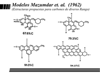 Modelos Mazumdar et. al. (1962)
(Estructuras propuestas para carbones de diverso Rango)
 