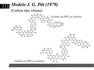 Modelo J. G. Pitt (1979)
(Carbón tipo vitreno)
                              Carbón con 80% en carbono




  Carbón con 90% en carbono
 