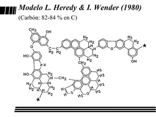 Modelo L. Heredy & I. Wender (1980)
(Carbón: 82-84 % en C)
 