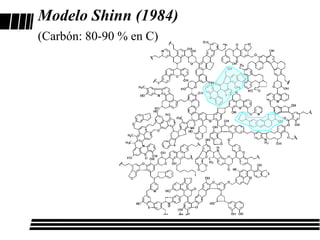 Modelo Shinn (1984)
(Carbón: 80-90 % en C)
 