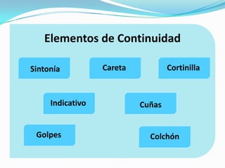 Elementos de Continuidad
Sintonía Careta Cortinilla
Indicativo Cuñas
Golpes Colchón
 