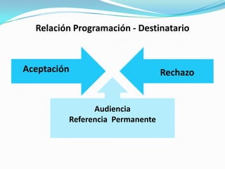 Relación Programación - Destinatario
Aceptación Rechazo
Audiencia
Referencia Permanente
 