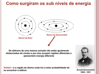 Como surgiram os sub níveis de energia
16
Arnold Sommerfeld
1868 - 1951
Os elétrons de uma mesma camada não estão igualmen...