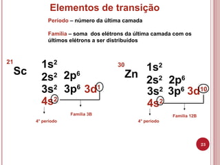 Elementos de transição
23
Período – número da última camada
Família – soma dos elétrons da última camada com os
últimos el...