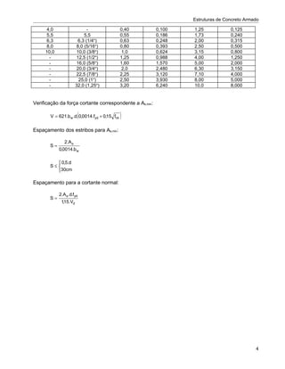 Estruturas de Concreto Armado

     4,0                     -                 0,40      0,100   1,25            0,125
     5,5                   5,5                 0,55      0,186   1,73            0,240
     6,3                6,3 (1/4")             0,63      0,248   2,00            0,315
     8,0               8,0 (5/16")             0,80      0,393   2,50            0,500
     10,0              10,0 (3/8")              1,0      0,624   3,15            0,800
      -                12,5 (1/2")             1,25      0,988   4,00            1,250
      -                16,0 (5/8")             1,60      1,570   5,00            2,000
      -                20,0 (3/4")              2,0      2,480   6,30            3,150
      -                22,5 (7/8")             2,25      3,120   7,10            4,000
      -                 25,0 (1")              2,50      3,930   8,00            5,000
      -                32,0 (1,25")            3,20      6,240   10,0            8,000


Verificação da força cortante correspondente a As,min:

                           (
       V = 621.b w .d. 0,0014.fyd + 0,15 fck   )
Espaçamento dos estribos para As,min:

               2.A φ
       S=
            0,0014.b w

          0,5.d
       S≤
         30cm

Espaçamento para a cortante normal:

            2.A φ .d.fyd
       S=
             1,15.Vd




                                                                                            4
 