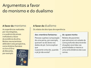 Argumentos	
  a	
  favor	
  
do	
  monismo	
  e	
  do	
  dualismo


A	
  favor	
  do	
  monismo	
  	
        A	
  favor	
  do	
  dualismo
As	
  experiências	
  realizadas	
       Os	
  relatos	
  de	
  dois	
  tipos	
  de	
  experiência:
por	
  neurologistas,	
  
e	
  a	
  ausência	
  de	
  provas	
        dos	
  «membros	
  fantasma»	
                   da	
  «quase-­‐morte»	
  
irrefutáveis	
  a	
  favor	
  
                                            Pessoas	
  sujeitas	
  à	
  amputação	
          Relatos	
  de	
  pacientes	
  
da	
  existência	
  da	
  alma.	
  
                                            de	
  uma	
  perna,	
  por	
  exemplo,	
         que	
  estiveram	
  em	
  estado	
  de	
  
Muitos	
  neurocientistas	
  
                                            queixam-­‐se	
  de	
  dores	
  nos	
             coma	
  profundo	
  descrevendo	
  
defendem	
  esta	
  perspectiva,	
  
                                            dedos	
  do	
  pé.	
  Como	
  explicar	
         situações	
  ocorridas	
  nas	
  
como	
  António	
  Damásio	
  
                                            que	
                                            proximidades	
  e	
  mesmo	
  a	
  
no	
  livro	
  O	
  Erro	
  
                                            o	
  paciente	
  sinta	
  dor,	
  quando	
       uma	
  certa	
  distância	
  das	
  suas	
  
de	
  Descartes,	
  
                                            o	
  pé	
  já	
  não	
  existe?                  camas.
por	
  exemplo.
 