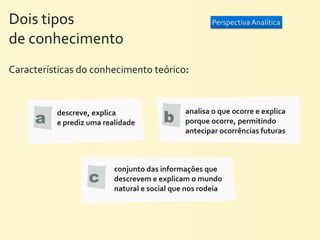 Dois	
  tipos	
                                                             Perspectiva	
  Analítica

de	
  conhecimento
Características	
  do	
  conhecimento	
  teórico:



       a                                               b
             descreve,	
  explica	
                             analisa	
  o	
  que	
  ocorre	
  e	
  explica	
  
             e	
  prediz	
  uma	
  realidade                    porque	
  ocorre,	
  permitindo	
  
                                                                antecipar	
  ocorrências	
  futuras	
  



                                   conjunto	
  das	
  informações	
  que	
  
                         c         descrevem	
  e	
  explicam	
  o	
  mundo	
  
                                   natural	
  e	
  social	
  que	
  nos	
  rodeia
 