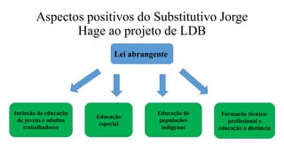 Aspectos positivos do Substitutivo Jorge
Hage ao projeto de LDB
Lei abrangente
Inclusão da educação
de jovens e adultos
trabalhadores
Educação
especial
Educação de
populações
indígenas
Formação técnico-
profissional e
educação à distância
 