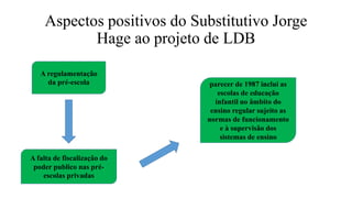 Aspectos positivos do Substitutivo Jorge
Hage ao projeto de LDB
A regulamentação
da pré-escola
A falta de fiscalização do
poder publico nas pré-
escolas privadas
parecer de 1987 inclui as
escolas de educação
infantil no âmbito do
ensino regular sujeito as
normas de funcionamento
e à supervisão dos
sistemas de ensino
 