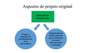Aspectos do projeto original
Educação de
terceiro grau
Propor a
formação de
profissionais de
nível
universitário
Organização da
cultura superior
para a discussão
de temas
relevantes para
a sociedade.
 
