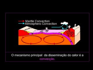 O mecanismo principal  da disseminação do calor é a  convecção.                                                                                                                                                                      