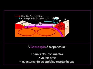   A  Convecção  é responsável:   deriva dos continentes  vulcanismo levantamento de cadeias montanhosas                                                                                                                                                                       