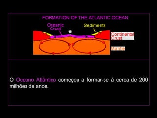 O  Oceano Atlântico  começou a formar-se à cerca de 200 milhões de anos.                                                                                                                                                                       