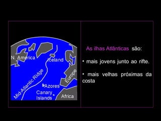      As ilhas Atlânticas  são:  mais jovens junto ao rifte.     mais velhas próximas da costa                                                                                                   