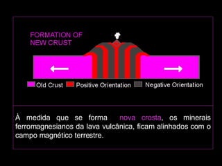 À medida que se forma  nova crosta , os minerais ferromagnesianos da lava vulcânica, ficam alinhados com o campo magnético terrestre.                                                                                                                                                                                               