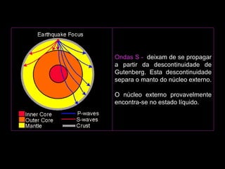 Ondas S -  deixam de se propagar a partir da descontinuidade de Gutenberg. Esta descontinuidade separa o manto do núcleo externo. O núcleo externo provavelmente encontra-se no estado líquido.                                                                                                             