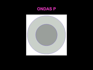 ONDAS P 