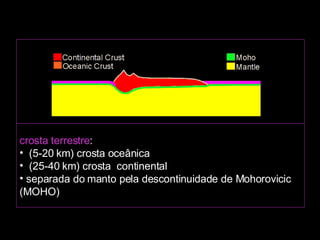 crosta terrestre :  (5-20 km) crosta oceânica  (25-40 km) crosta  continental separada do manto pela descontinuidade de Mohorovicic (MOHO)                                                                                                                                                                                                