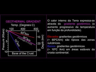 O calor interno da Terra expressa-se através do  gradiente geotérmico.  (o aumento progressivo da temperatura em função da profundidade).  Elevados  gradientes geotérmicos  (~ 60ºC/km) são típicos das zonas vulcânicas.  Baixos   gradientes geotérmicos  (~ 10ºC /km) em áreas estáveis da crosta continental.                                                                                                                