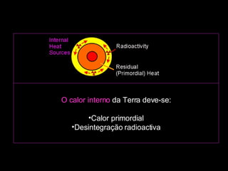 O calor interno  da Terra deve-se: Calor primordial Desintegração radioactiva                                                                                                                                                