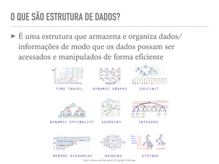 O QUE SÃO ESTRUTURA DE DADOS?
➤ É uma estrutura que armazena e organiza dados/
informações de modo que os dados possam ser
acessados e manipulados de forma eficiente
https://courses.csail.mit.edu/6.851/spring12/illus.png
 