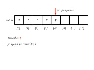 tamanho: 4
posição a ser removida: 1
B D E F F
[0] [1] [2] [3] [4] [5] [10][…]
Início
posição ignorada
 