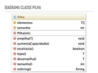 DIAGRAMA CLASSE PILHA
 