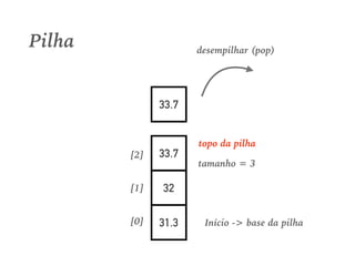 31.3
32
33.7
[0]
[1]
[2]
Início -> base da pilha
Pilha
33.7
desempilhar (pop)
topo da pilha
tamanho = 3
 