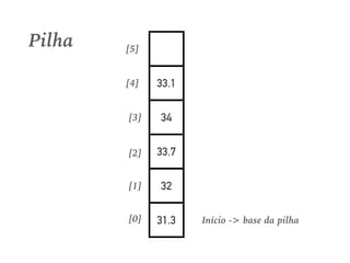 31.3
32
33.7
34
33.1
[0]
[1]
[2]
[3]
[4]
[5]
Início -> base da pilha
Pilha
 