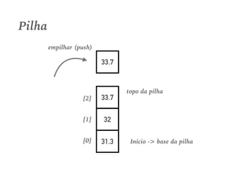 31.3
32
33.7
[0]
[1]
[2]
Início -> base da pilha
Pilha
33.7
topo da pilha
empilhar (push)
 