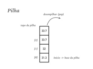 31.3
32
33.7
[0]
[1]
[2]
Início -> base da pilha
Pilha
33.7
topo da pilha
desempilhar (pop)
 