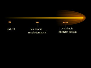 fô sse mos radical desinência modo-temporal desinência número-pessoal 