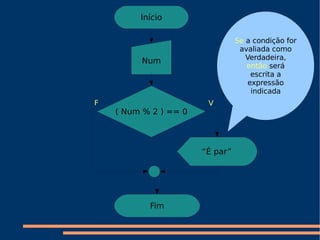 V F Início Num ( Num % 2 ) == 0 “ É par” Fim Se  a condição for avaliada como Verdadeira,  então  será escrita a expressão indicada 