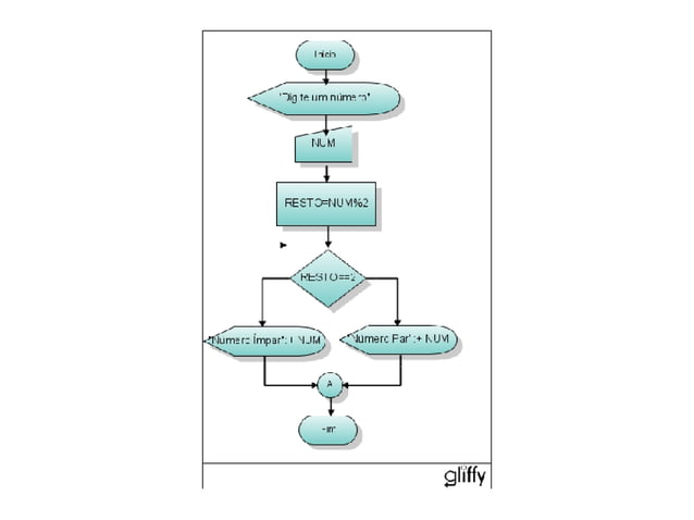 Estrutura De Repetição Composta