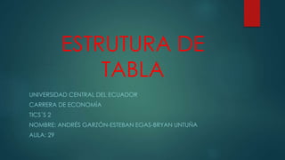 ESTRUTURA DE
TABLA
UNIVERSIDAD CENTRAL DEL ECUADOR
CARRERA DE ECONOMÍA
TICS´S 2
NOMBRE: ANDRÉS GARZÓN-ESTEBAN EGAS-BRYAN UNTUÑA
AULA: 29
 
