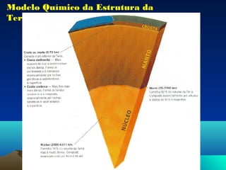 Modelo Químico da Estrutura da
Terra
 