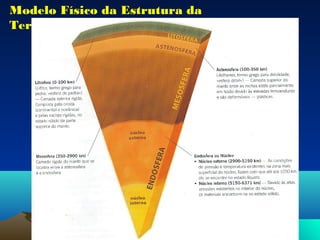 Modelo Físico da Estrutura da
Terra
 