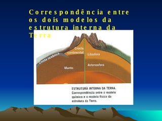 Correspondência entre os dois modelos da estrutura interna da Terra 