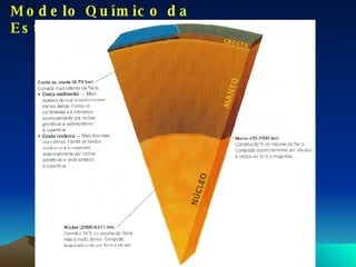 Modelo Químico da Estrutura da Terra 
