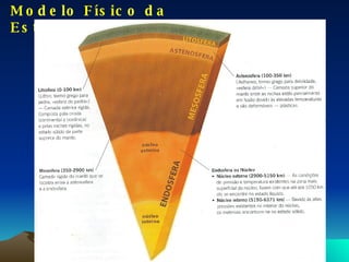 Modelo Físico da Estrutura da Terra 