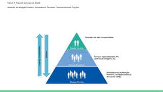 Tópico 2: Tipos de Serviços de Saúde
Unidades de Atenção Primária, Secundária e Terciária: Características e Funções
 