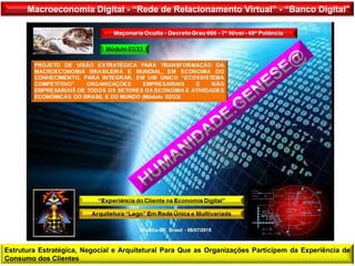Macroeconomia Digital - “Rede de Relacionamento Virtual” - “Banco Digital”
Estrutura Estratégica, Negocial e Arquitetural Para Que as Organizações Participem da Experiência de
Consumo dos Clientes
 