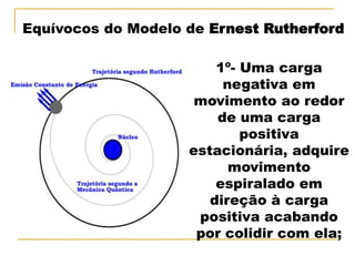Equívocos do Modelo de Ernest Rutherford

                        1º- Uma carga
                         negativa em
                     movimento ao redor
                        de uma carga
                            positiva
                    estacionária, adquire
                          movimento
                        espiralado em
                       direção à carga
                     positiva acabando
                     por colidir com ela;
 