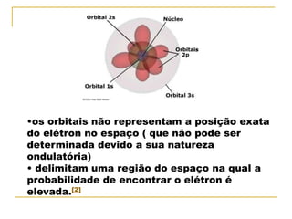 •os orbitais não representam a posição exata
do elétron no espaço ( que não pode ser
determinada devido a sua natureza
ondulatória)
• delimitam uma região do espaço na qual a
probabilidade de encontrar o elétron é
elevada.[2]
 