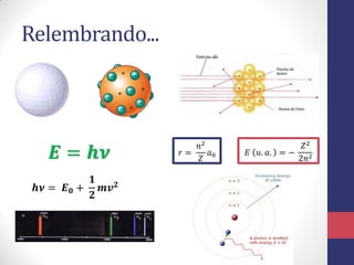 Relembrando...
𝑬 = 𝒉𝝂
𝒉𝝂 = 𝑬 𝟎 +
𝟏
𝟐
𝒎𝒗 𝟐
𝑟 =
𝑛2
𝑍
𝑎0 𝐸 𝑢. 𝑎. = −
𝑍2
2𝑛2
 